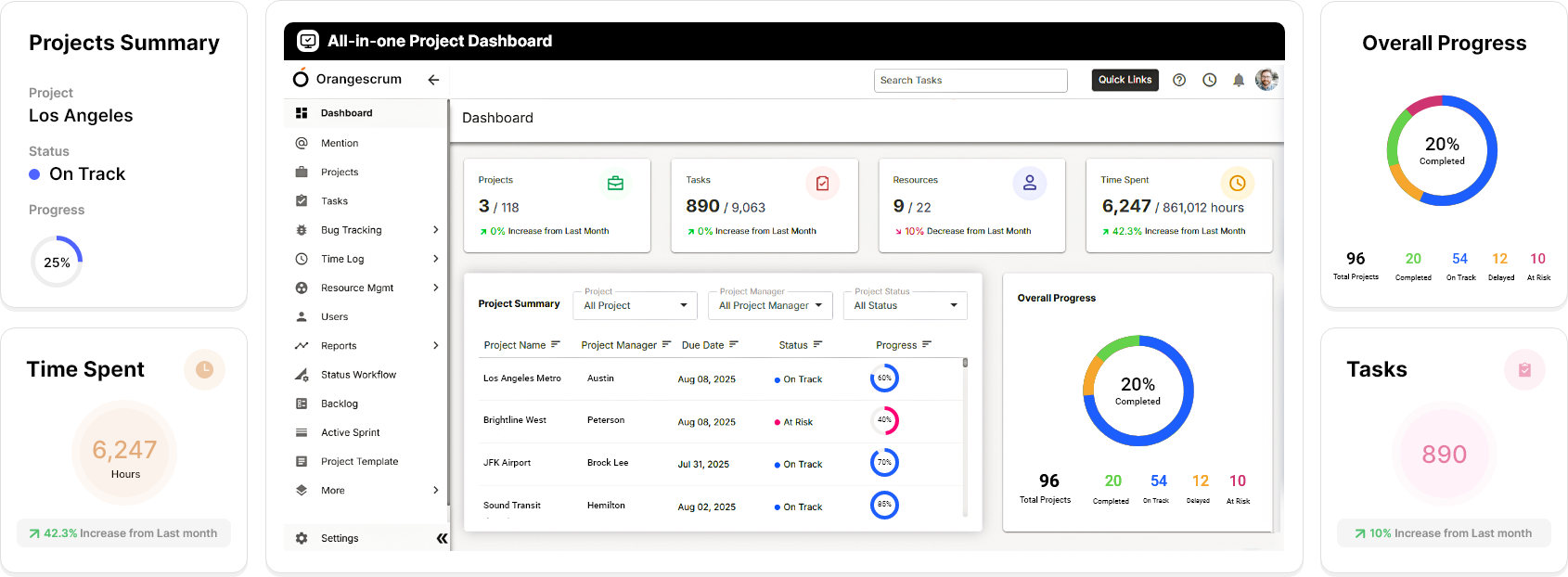All-in-one Project Dashboard_12