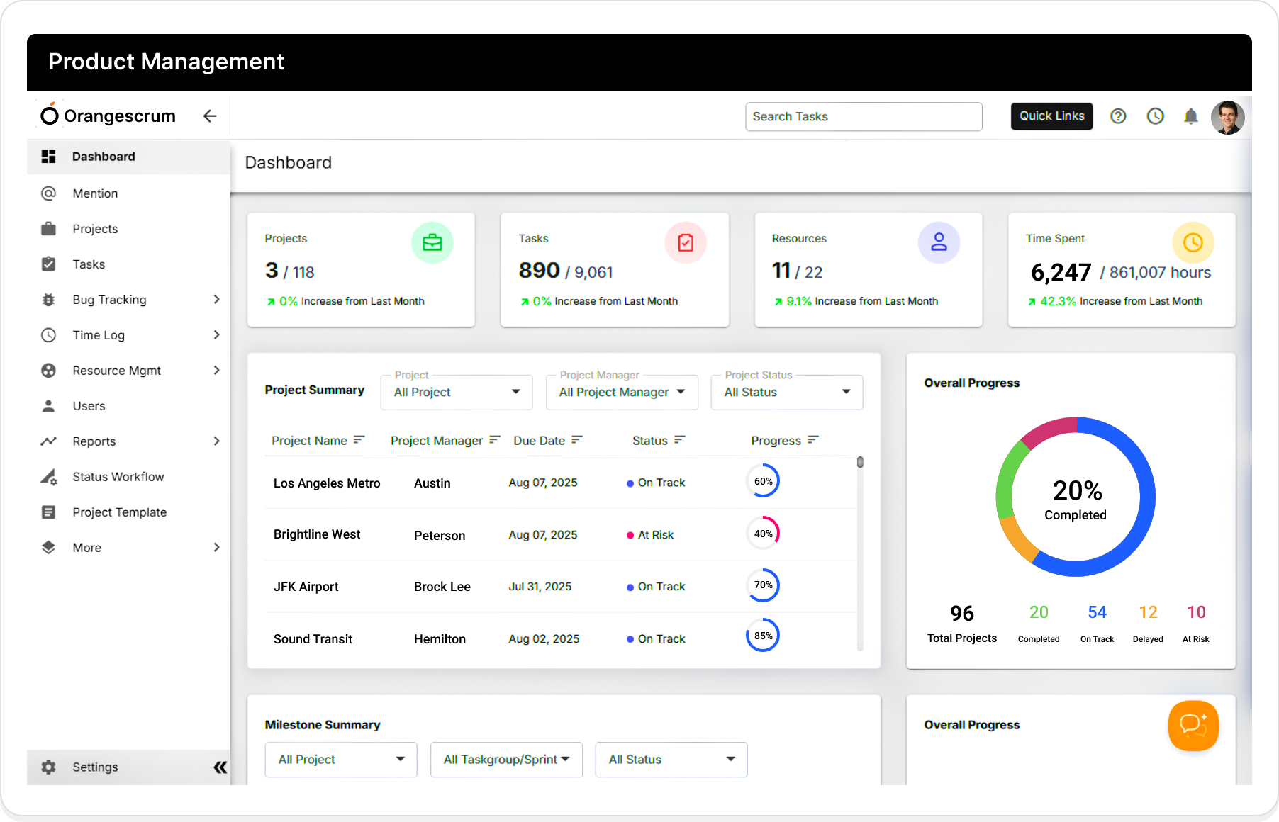 Product Management