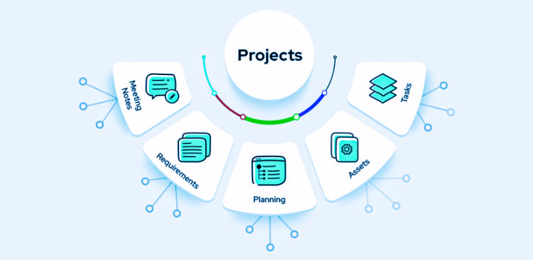 Effective Project Documentation Best Practices